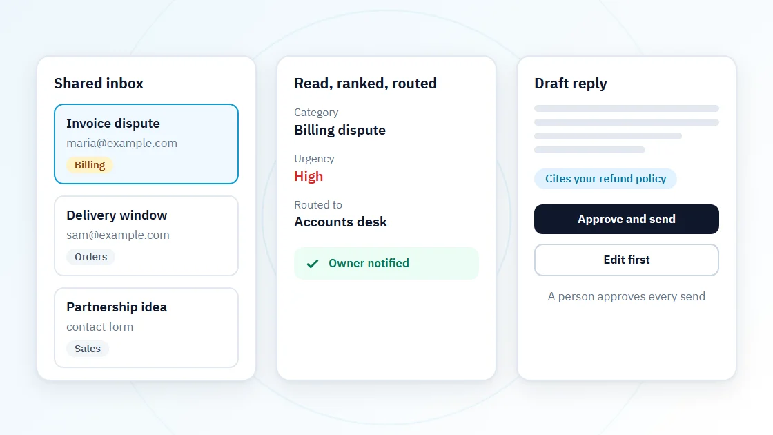 Illustration: Prudle Triage reads a shared inbox, ranks an invoice dispute as high urgency, routes it to the accounts desk and drafts a reply for a person to approve.