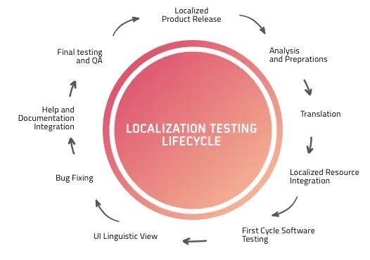 prudle-internationalization