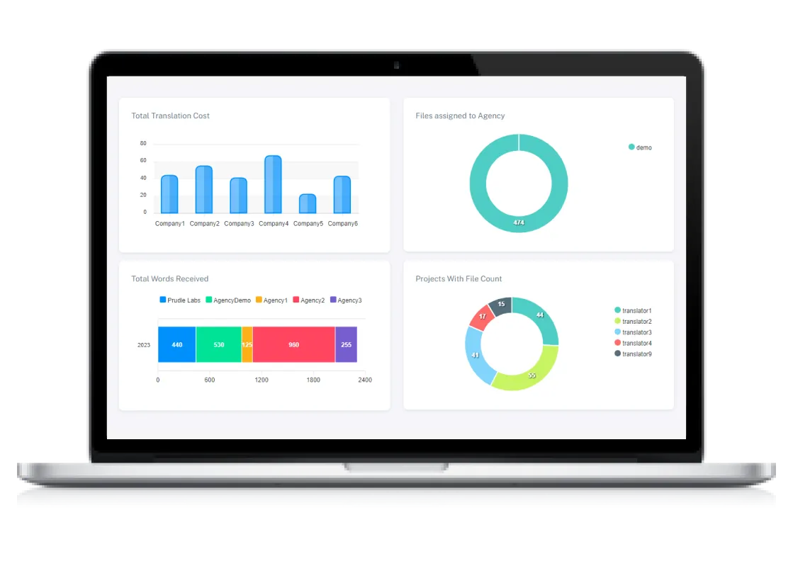 ptms-dashboard