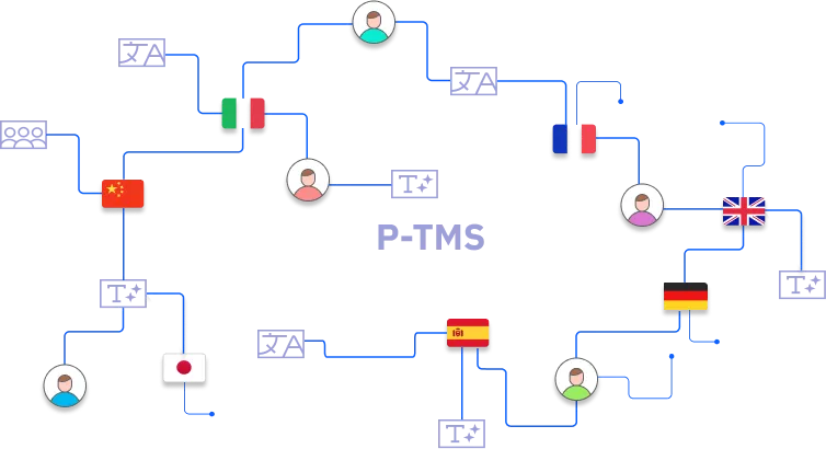 translation-management-system